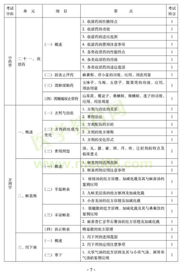 2012年臨床中藥初級(jí)士專業(yè)技術(shù)資格考試大綱——基礎(chǔ)知識(shí)（專業(yè)代碼102）