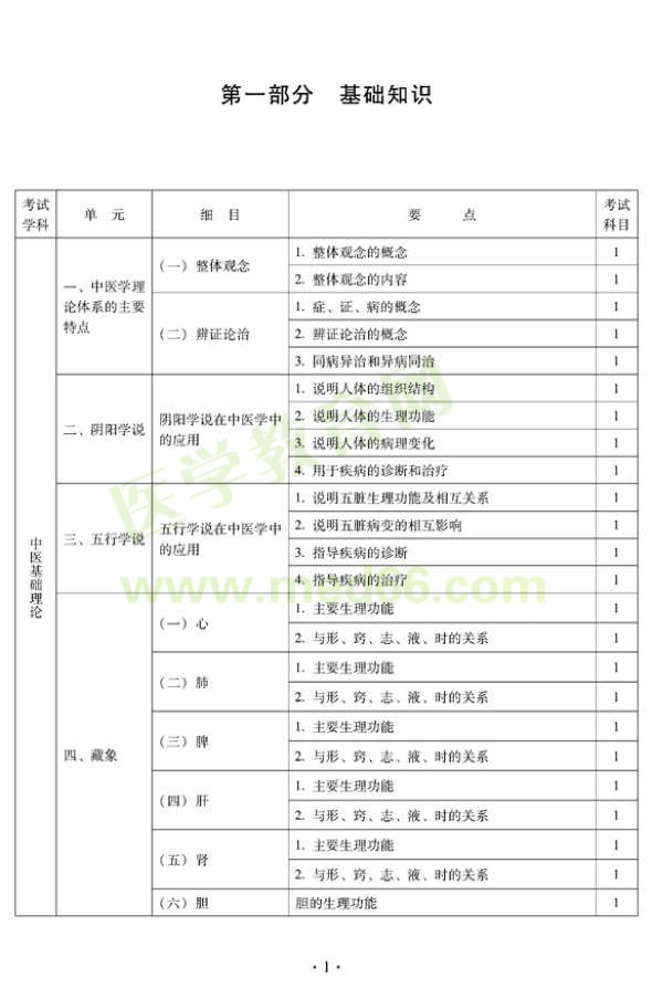 2012年中西醫(yī)結(jié)合骨傷科中級(jí)專業(yè)技術(shù)資格考試大綱——基礎(chǔ)知識(shí)（專業(yè)代碼329）