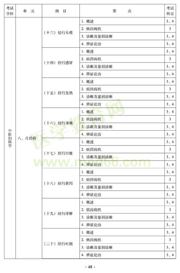 2012年中醫(yī)婦科中級專業(yè)技術(shù)資格考試大綱——專業(yè)知識與專業(yè)實(shí)踐能力（專業(yè)代碼331）