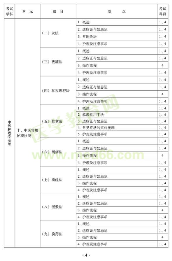 2012年中醫(yī)護(hù)理學(xué)初級(jí)師專(zhuān)業(yè)技術(shù)資格考試大綱——基礎(chǔ)知識(shí)