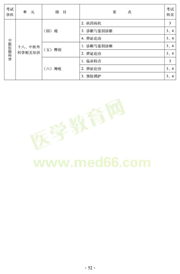 2012年中醫(yī)肛腸科科中級(jí)專業(yè)技術(shù)資格考試大綱——專業(yè)知識(shí)與專業(yè)實(shí)踐能力（專業(yè)代碼327）