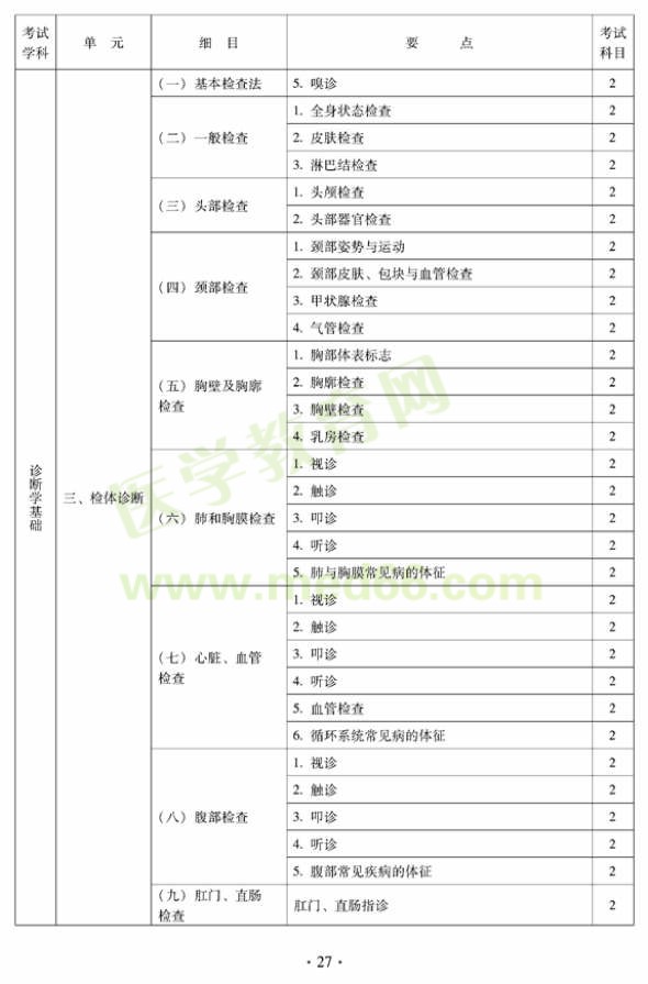 2012年中西醫(yī)結(jié)合骨傷科中級專業(yè)技術(shù)資格考試大綱——相關(guān)專業(yè)知識（專業(yè)代碼329）