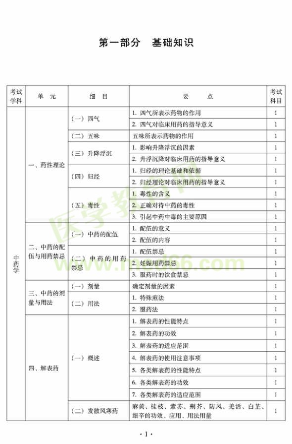 2012年臨床中藥初級(jí)士專業(yè)技術(shù)資格考試大綱——基礎(chǔ)知識(shí)（專業(yè)代碼102）