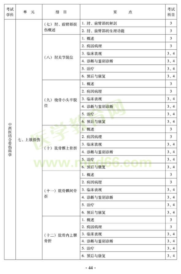 2012年中西醫(yī)結(jié)合骨傷科中級專業(yè)技術(shù)資格考試大綱——專業(yè)知識(shí)與專業(yè)實(shí)踐能力（專業(yè)代碼329）