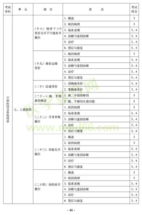 2012年中西醫(yī)結(jié)合骨傷科中級專業(yè)技術(shù)資格考試大綱——專業(yè)知識(shí)與專業(yè)實(shí)踐能力（專業(yè)代碼329）