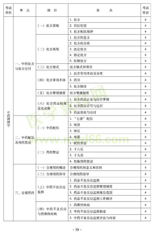 2012年臨床中藥初級(jí)師專(zhuān)業(yè)技術(shù)資格考試大綱——專(zhuān)業(yè)實(shí)踐技能