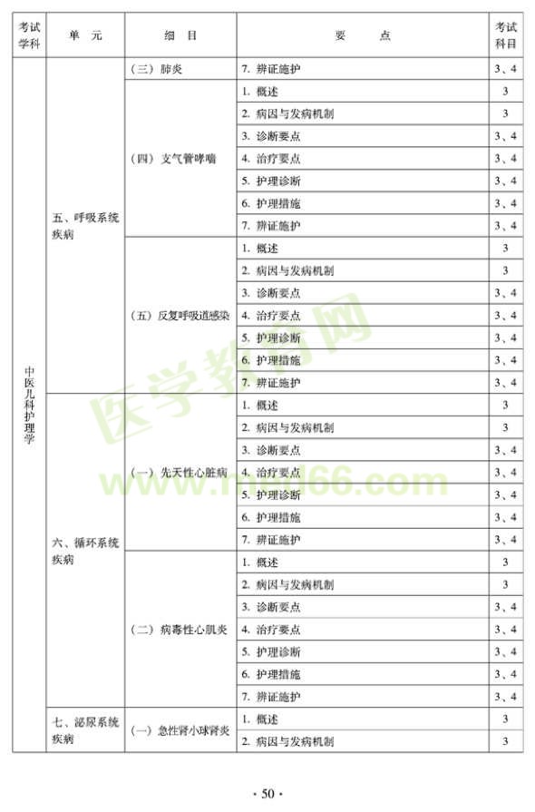 2012年中醫(yī)護(hù)理初級(jí)師專業(yè)技術(shù)資格考試大綱——專業(yè)知識(shí)與專業(yè)實(shí)踐能力（專業(yè)代碼204）