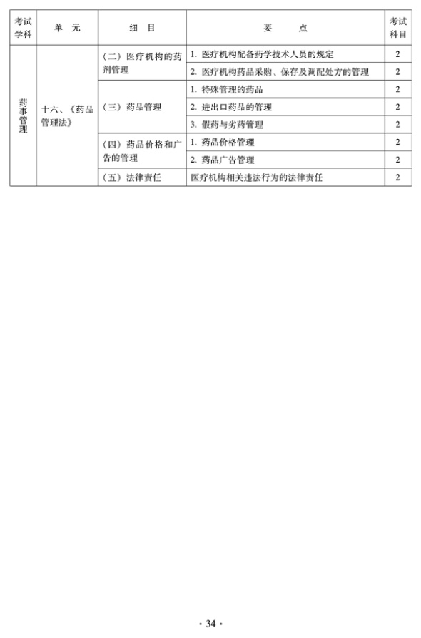 2012年臨床中藥中級專業(yè)技術(shù)資格考試大綱——藥事管理