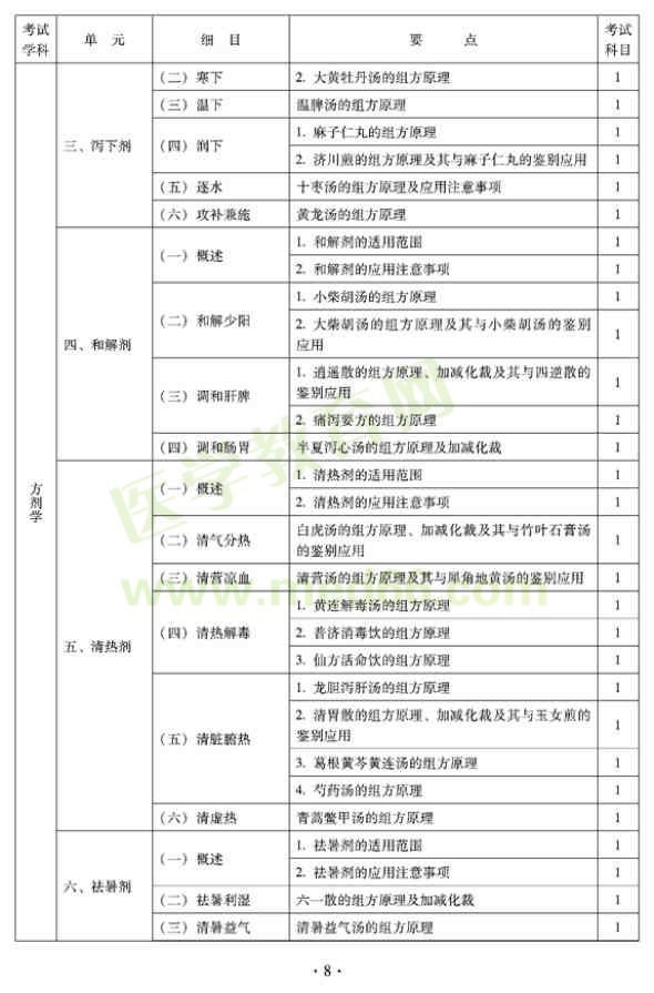 2012年臨床中藥初級(jí)士專業(yè)技術(shù)資格考試大綱——基礎(chǔ)知識(shí)（專業(yè)代碼102）