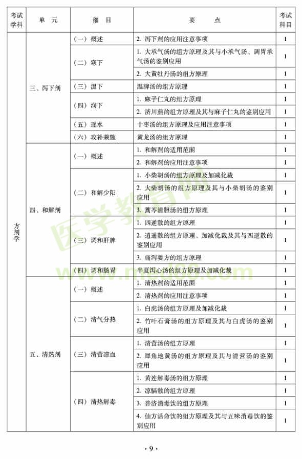 2012年臨床中藥初級師專業(yè)技術資格考試大綱——基礎知識