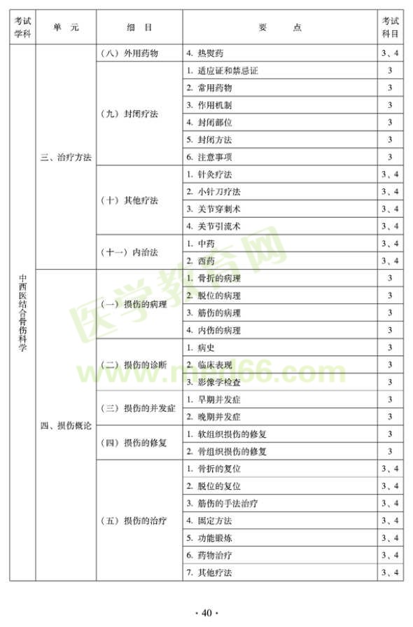 2012年中西醫(yī)結(jié)合骨傷科中級專業(yè)技術(shù)資格考試大綱——專業(yè)知識(shí)與專業(yè)實(shí)踐能力（專業(yè)代碼329）