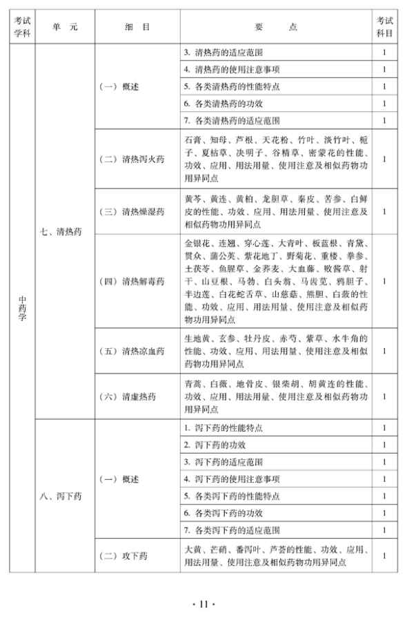 2012年中醫(yī)骨傷科中級專業(yè)技術資格考試大綱——基礎知識（專業(yè)代碼328）