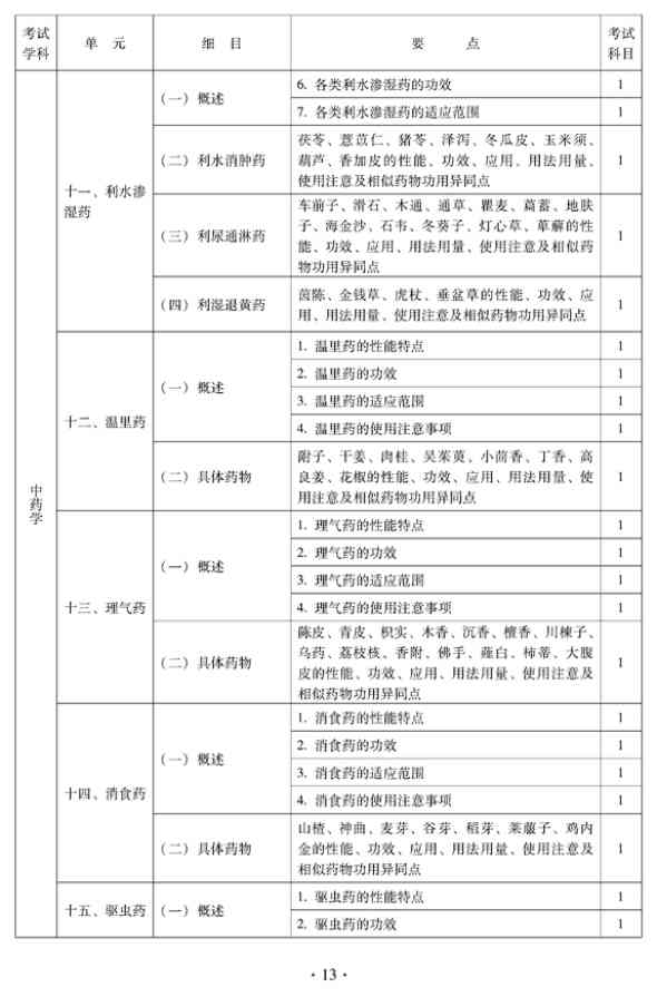 2012年中醫(yī)骨傷科中級專業(yè)技術資格考試大綱——基礎知識（專業(yè)代碼328）