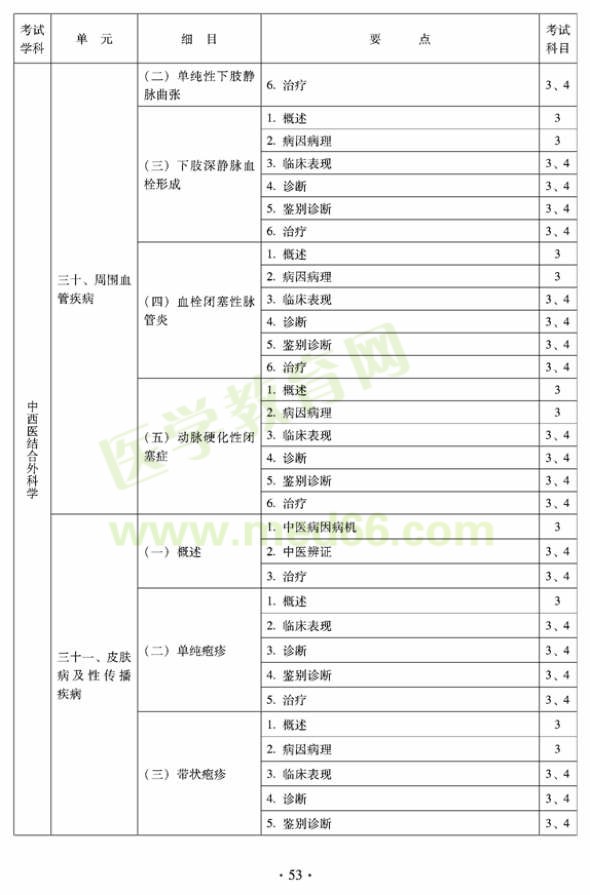 中西醫(yī)結(jié)合外科中級專業(yè)技術(shù)資格考試大綱-專業(yè)知識與專業(yè)實踐能力