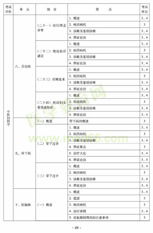 2012年中醫(yī)婦科中級專業(yè)技術(shù)資格考試大綱——專業(yè)知識與專業(yè)實(shí)踐能力（專業(yè)代碼331）