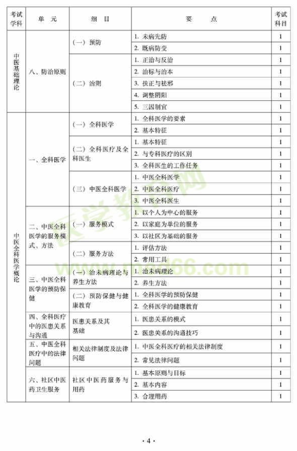 2012年全科醫(yī)學（中醫(yī)類）中級專業(yè)技術(shù)資格考試大綱——中醫(yī)全科醫(yī)學概論