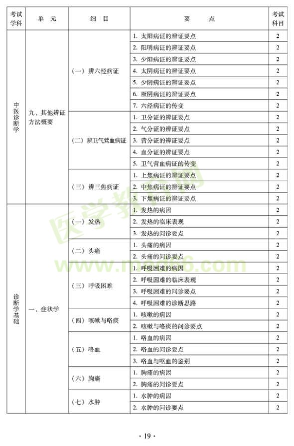 2012年全科醫(yī)學（中醫(yī)類）衛(wèi)生專業(yè)資格中級職稱考試——中醫(yī)診斷學基礎(chǔ)