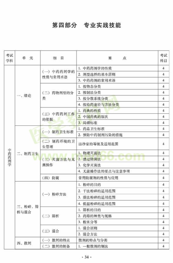 2012年臨床中藥初級(jí)師專(zhuān)業(yè)技術(shù)資格考試大綱——專(zhuān)業(yè)實(shí)踐技能