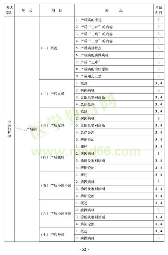 2012年中醫(yī)婦科中級專業(yè)技術(shù)資格考試大綱——專業(yè)知識與專業(yè)實(shí)踐能力（專業(yè)代碼331）