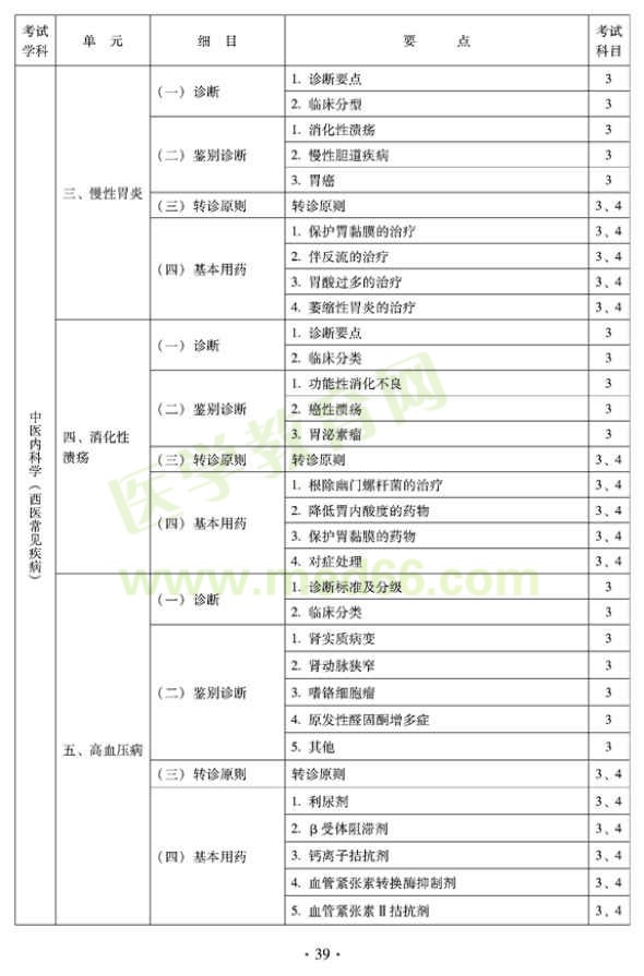 2012年全科醫(yī)學(xué)（中醫(yī)類）全科醫(yī)學(xué)中醫(yī)主治醫(yī)師考試大綱——中醫(yī)內(nèi)科淡定