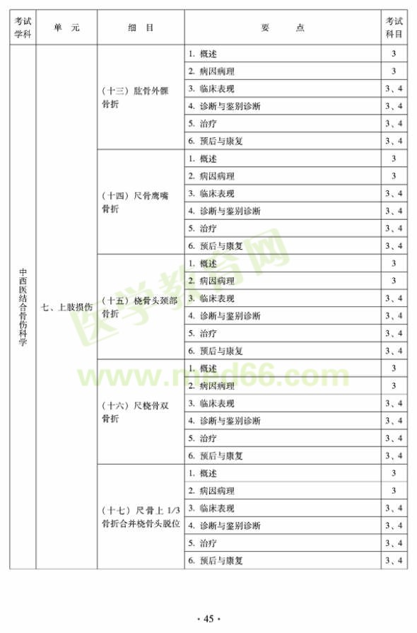 2012年中西醫(yī)結(jié)合骨傷科中級專業(yè)技術(shù)資格考試大綱——專業(yè)知識(shí)與專業(yè)實(shí)踐能力（專業(yè)代碼329）