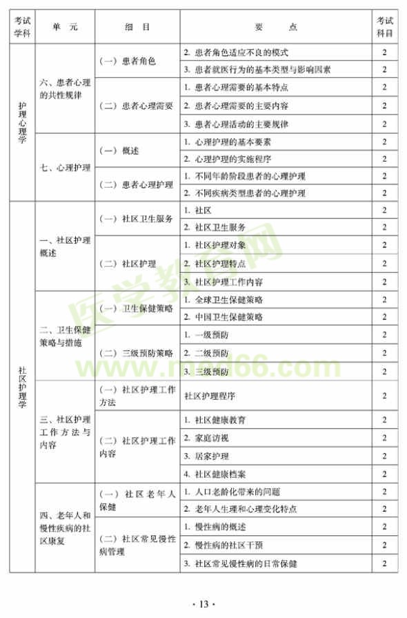 2012年中醫(yī)護(hù)理初級(jí)師專業(yè)技術(shù)資格考試大綱——相關(guān)專業(yè)知識(shí)