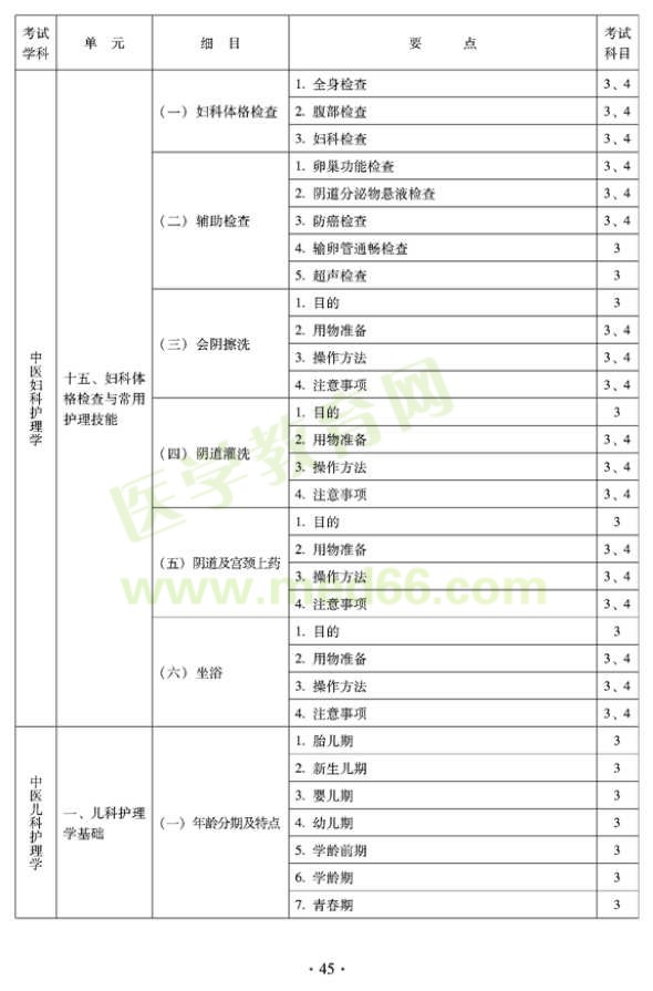 2012年中醫(yī)護(hù)理學(xué)初級(jí)師專業(yè)技術(shù)資格考試大綱——專業(yè)知識(shí)與專業(yè)實(shí)踐能力