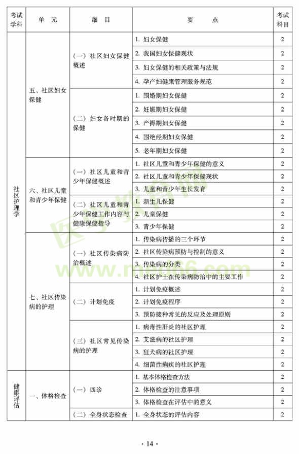 2012年中醫(yī)護(hù)理初級(jí)師專業(yè)技術(shù)資格考試大綱——相關(guān)專業(yè)知識(shí)