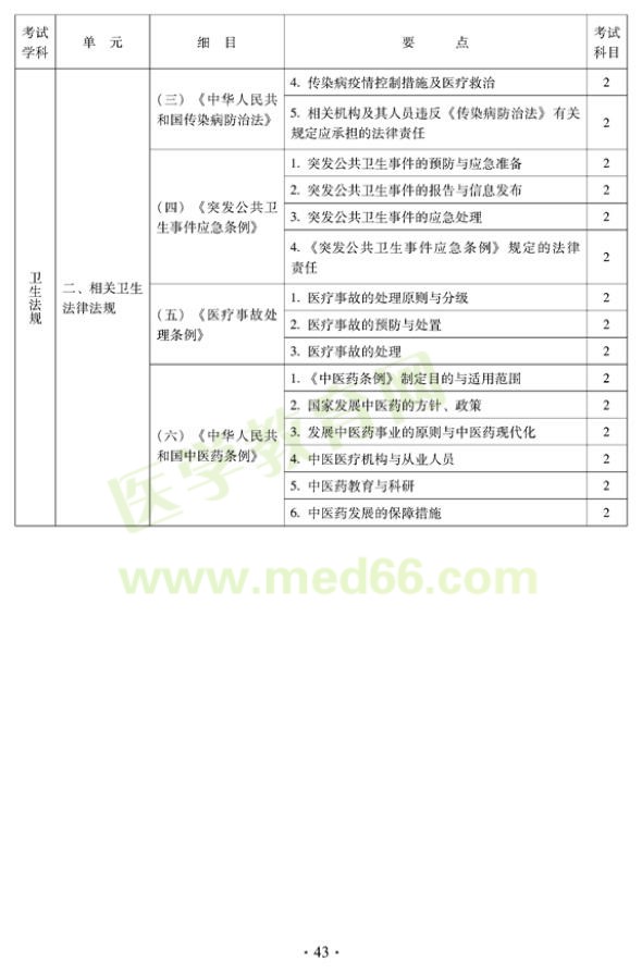 2012年中醫(yī)兒科中級(jí)專業(yè)技術(shù)資格考試大綱——相關(guān)專業(yè)知識(shí)（專業(yè)代碼333）