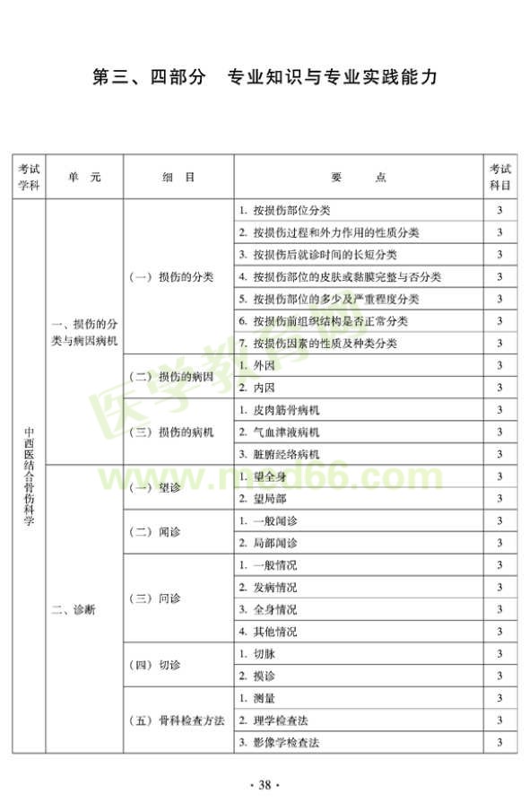 2012年中西醫(yī)結(jié)合骨傷科中級專業(yè)技術(shù)資格考試大綱——專業(yè)知識(shí)與專業(yè)實(shí)踐能力（專業(yè)代碼329）