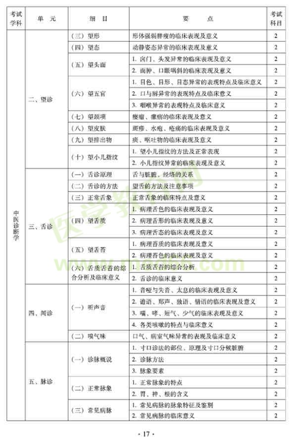 2012年全科醫(yī)學（中醫(yī)類）全科醫(yī)學中醫(yī)主治醫(yī)師考試大綱——相關(guān)專業(yè)知識