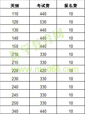 2013年連云港東?？h執(zhí)業(yè)醫(yī)師考試報(bào)名費(fèi)