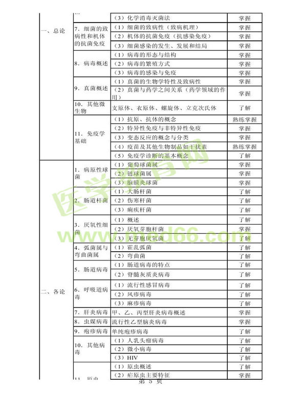 2014年衛(wèi)生資格藥學(xué)初級(jí)（師）考試大綱——基礎(chǔ)知識(shí)