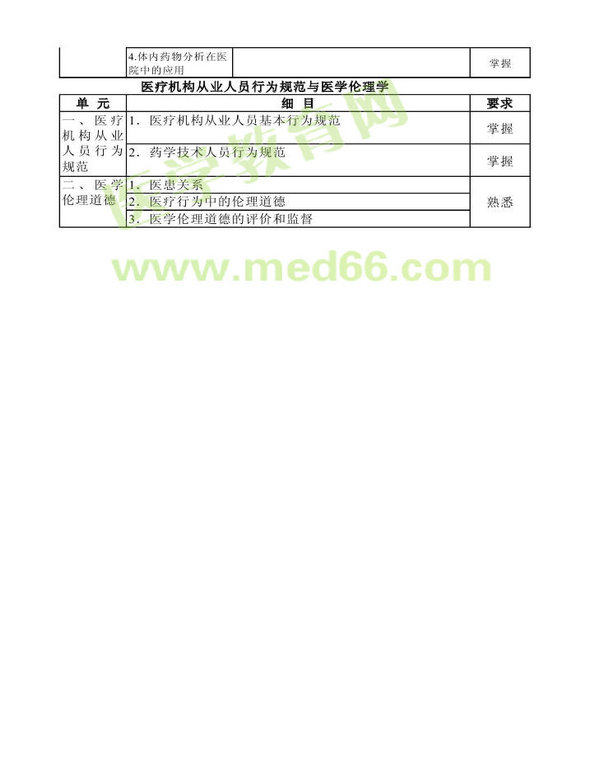 2013年衛(wèi)生資格藥學（中）級主管藥師考試大綱——基礎知識