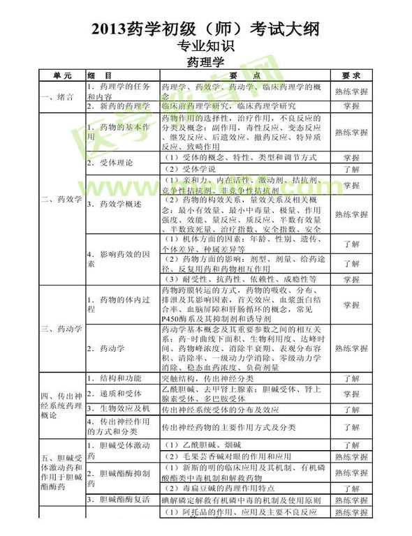 2013年衛(wèi)生資格藥學(xué)初級(jí)（師）考試大綱——專(zhuān)業(yè)知識(shí)