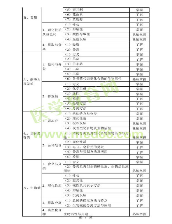 2014年衛(wèi)生資格藥學(xué)初級(jí)（師）考試大綱——基礎(chǔ)知識(shí)