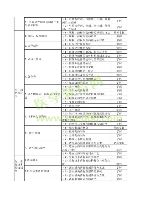 2014年衛(wèi)生資格藥學（中）級主管藥師考試大綱——相關(guān)專業(yè)知識