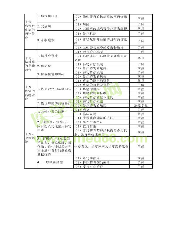 2014年衛(wèi)生資格藥學(xué)初級（士）考試大綱——專業(yè)實(shí)踐能力