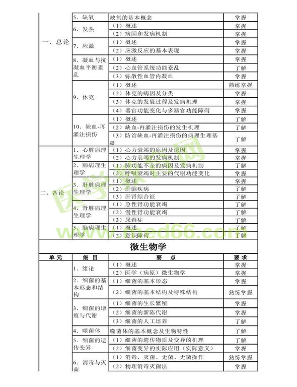 2014年衛(wèi)生資格藥學(xué)初級(jí)（師）考試大綱——基礎(chǔ)知識(shí)