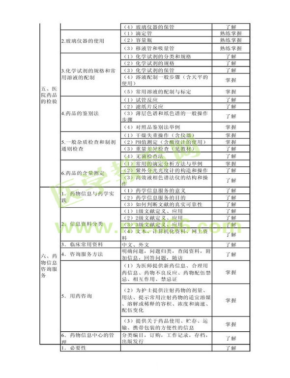 2014年衛(wèi)生資格藥學(xué)初級（士）考試大綱——專業(yè)實(shí)踐能力