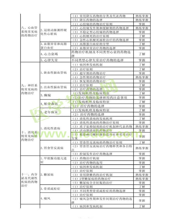 2014年衛(wèi)生資格藥學(xué)（中）級主管藥師考試大綱——專業(yè)實(shí)踐能力