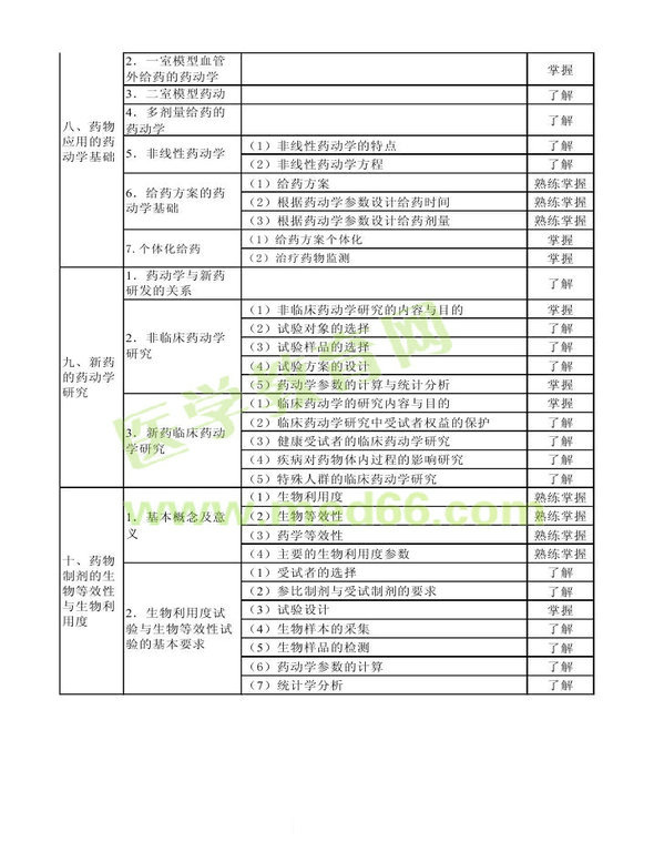 2013年衛(wèi)生資格藥學(xué)初級（士）考試大綱——專業(yè)知識