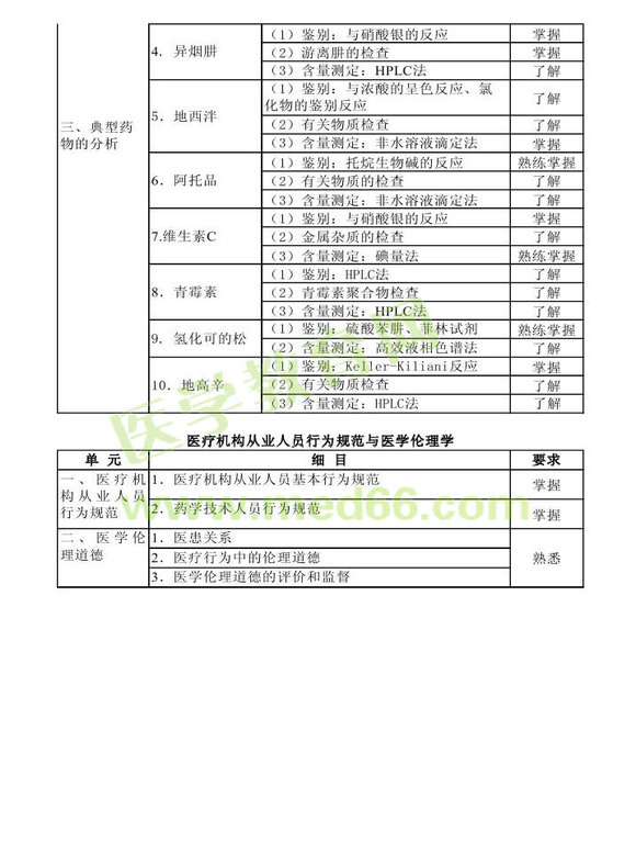 2014年衛(wèi)生資格藥學初級（士）考試大綱——基礎知識