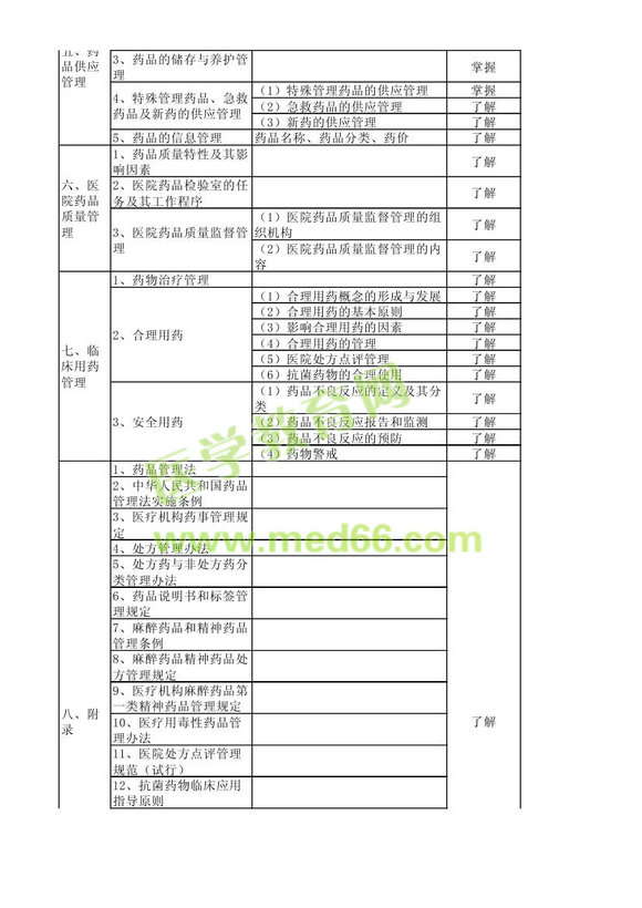 2014年衛(wèi)生資格藥學(xué)初級（士）考試大綱——相關(guān)專業(yè)知識