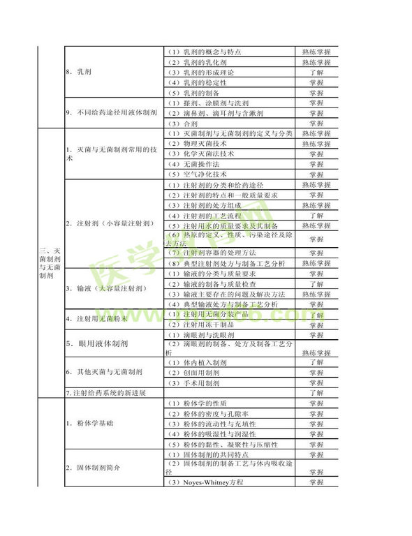 2014年衛(wèi)生資格藥學（中）級主管藥師考試大綱——相關(guān)專業(yè)知識