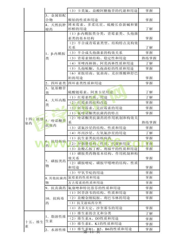 2014年衛(wèi)生資格藥學(xué)初級(jí)（師）考試大綱——基礎(chǔ)知識(shí)