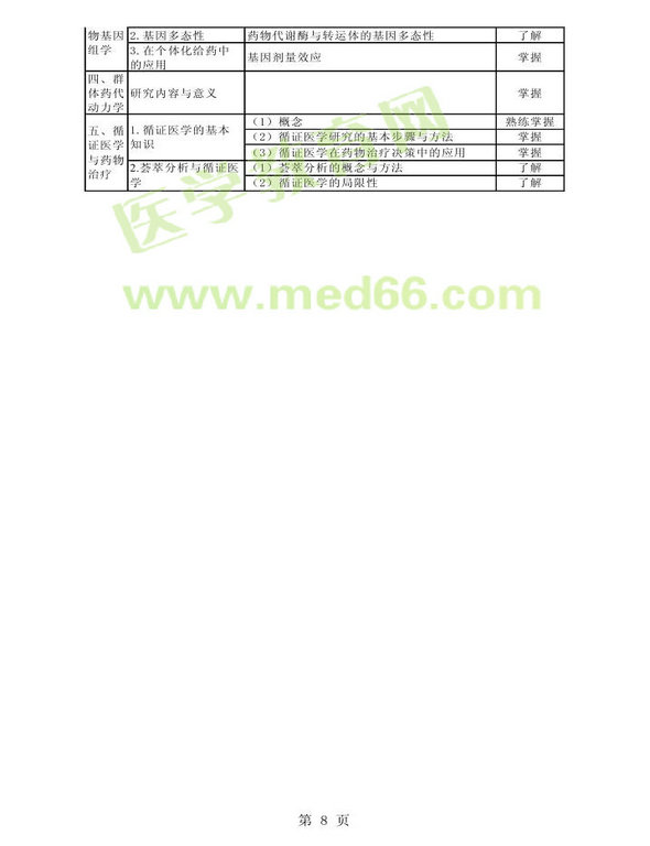 2014年衛(wèi)生資格藥學(xué)初級（師）考試大綱——專業(yè)實(shí)踐能力