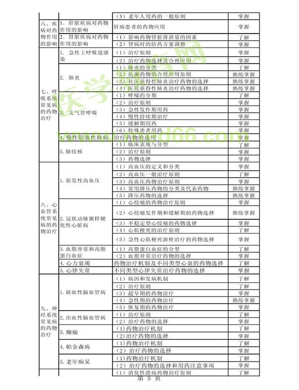 2014年衛(wèi)生資格藥學(xué)初級（師）考試大綱——專業(yè)實(shí)踐能力