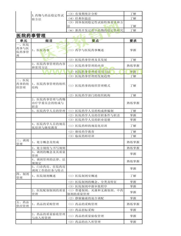 2014年衛(wèi)生資格藥學(xué)初級（師）考試大綱——相關(guān)專業(yè)知識