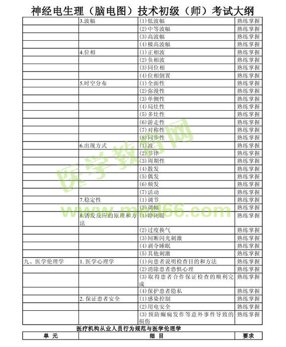 2013年神經(jīng)電生理（腦電圖）技術(shù)初級(jí)師考試大綱考試大綱